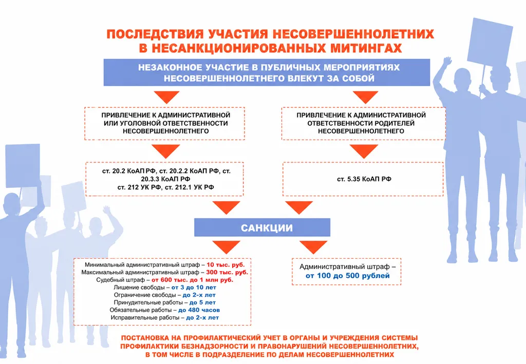 !Участие_в_митингах